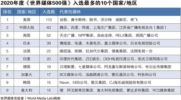 齐鲁传媒集团：医媒资源优势高效融通讲好山东卫生健康故事