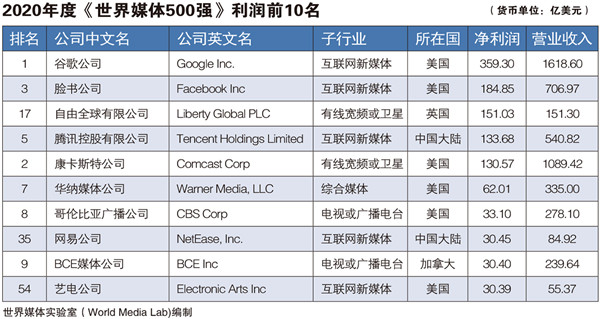 利利国际最给力的老牌网盆满钵满！世界富豪500强2024年财富总额超10万亿美元