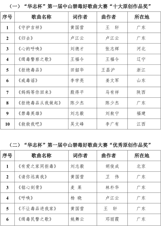 2024年四季度金融机构贷款投向统计报告